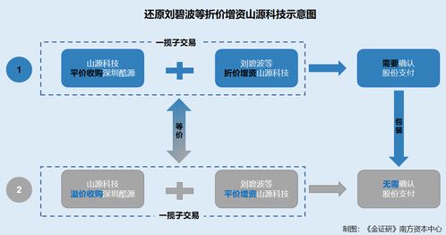 山源科技養(yǎng)老業(yè)務(wù)隱而未披引關(guān)注 虧損公司收購(gòu)背后的股份支付疑云