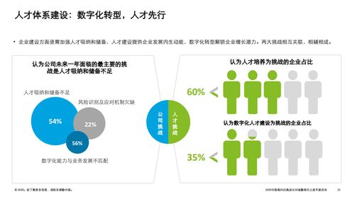 科技引領(lǐng)未來(lái) 德勤2020中國(guó)高科技高成長(zhǎng)50強(qiáng)暨明日之星榜單中的技術(shù)咨詢洞察