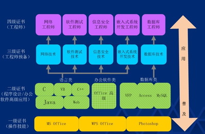 2015上半年廣東計算機等級考試報考簡章