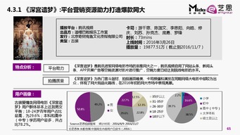 營銷服務與互聯(lián)網(wǎng)數(shù)據(jù)中心 數(shù)據(jù)驅動決策的關鍵橋梁