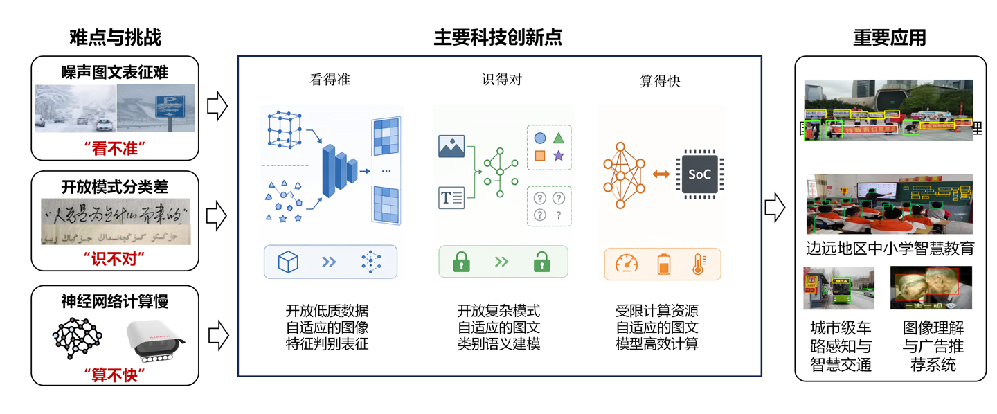 漢王科技榮獲中國電子學(xué)會(huì)技術(shù)進(jìn)步獎(jiǎng)一等獎(jiǎng)，為互聯(lián)網(wǎng)數(shù)據(jù)服務(wù)注入新動(dòng)力